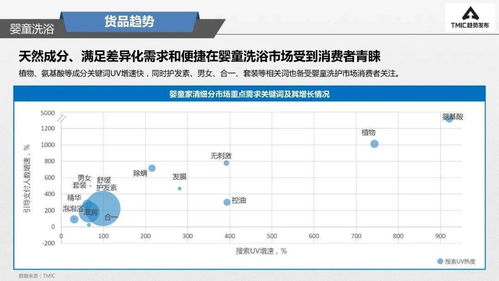 中国销量前十的婴儿洗护品牌，中国十大婴儿洗护用品排名