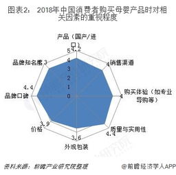 母婴店市场前景怎么样?